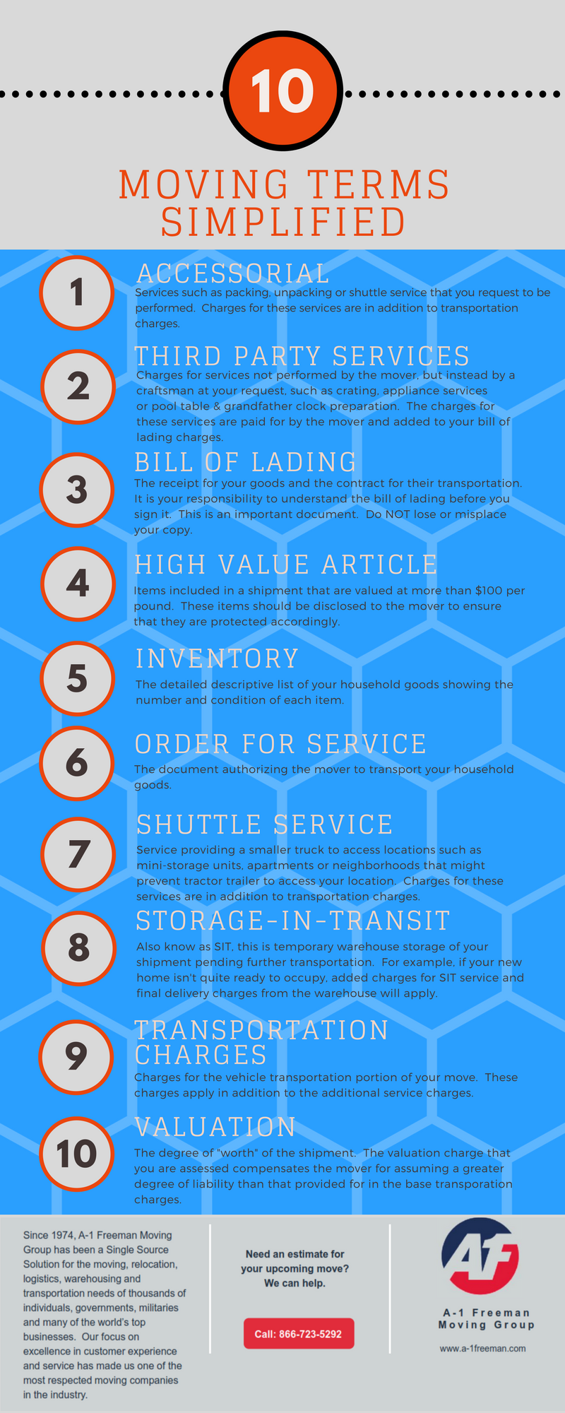 A-1 Freeman Moving Group Atlanta Moving Terms Infographic